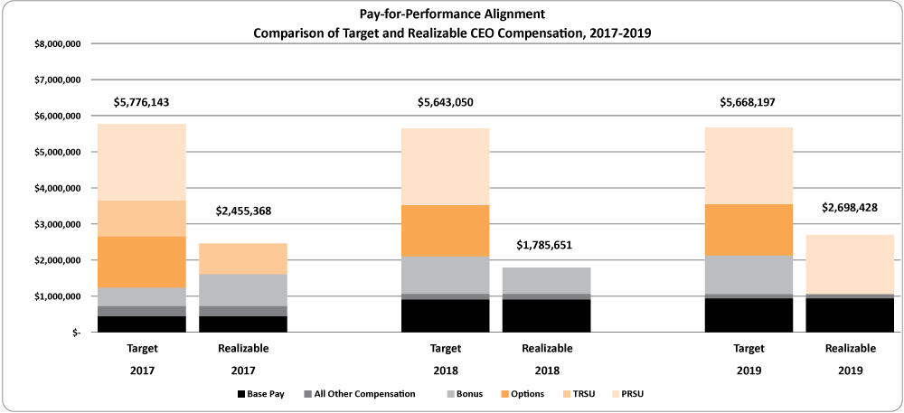 [MISSING IMAGE: tm2011277d3-bc_performpms.jpg]